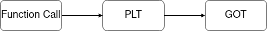 got-plt.png